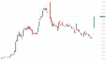 澳股、美股稀土板块持续飙涨 投机资金狂赌“美政府入股”逻辑