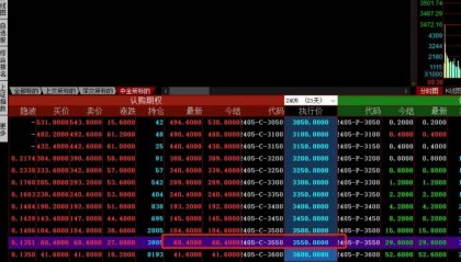 沪深300股指期权一手要多少钱以及交易手续费？