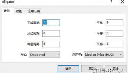 经过上万次实盘验证的顶级外汇操盘术:混沌交易法！