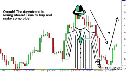 这才是炒外汇扭亏为盈的妙招—回撤交易法！