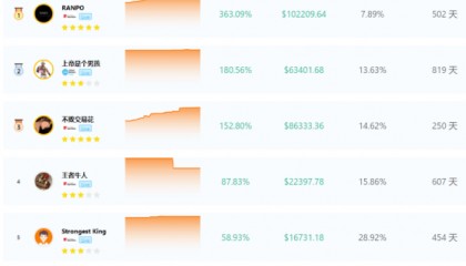 牛人科技 外汇一键跟单最详细介绍