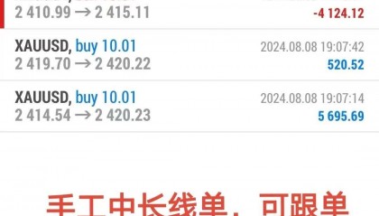 像外汇高手一样抓反转！利用这3大方法、7种K线交易抄底摸顶！