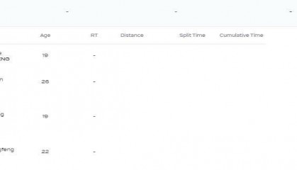 中国队获得游泳世锦赛女子4X100米自由泳接力第四名