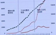 深圳原副市长唐杰：大量的科学和产业无关，但产业的0-1一定来自科学