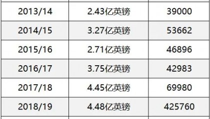 2024年外汇平台监管还是要看英国FCA