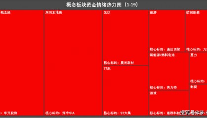 涨停热力图：外贸受益概念股逆势活跃；多只游戏公司股价异动拉升