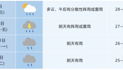 35℃＋降雨！合肥“下开水”配方又回来了