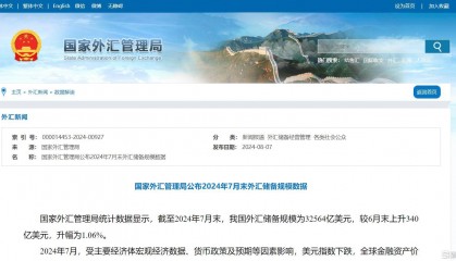 最新发布！7月外汇储备大增340亿美元，央行连续三个月停购黄金