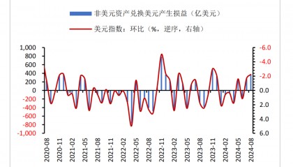 财信研究评8月外汇储备数据：汇兑收益是外储增加主因