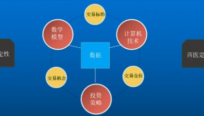 什么是外汇量化交易？量化交易未来趋势怎么样？