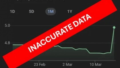 CPT Markets外汇分析：谷歌连续误报林吉特汇率数据！马来西亚央行要求其解释
