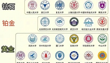 什么是985?什么是211?