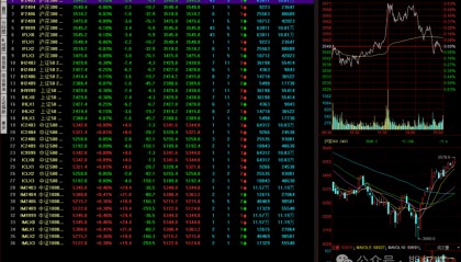 股指期货的交易软件是什么？