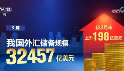 32457亿美元！稳外贸政策持续发力 我国外汇储备规模稳中有升