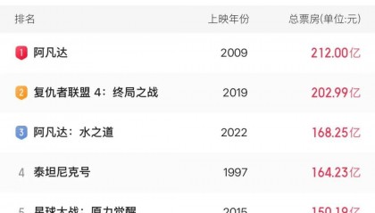 《哪吒2》再刷纪录！台湾文化界问了一个问题