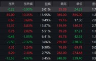 A股收评：沪指跌0.46%终结8连阳 军工股集体调整