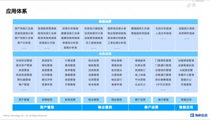 国内做能监测控制系统平台做的比较好的公司