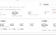 停播近1年，“三只羊”旗下多名主播复播了