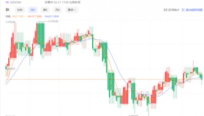 CPT Markets外汇分析：2024开年人民币利好信号释放，汇率或将迎来大反攻