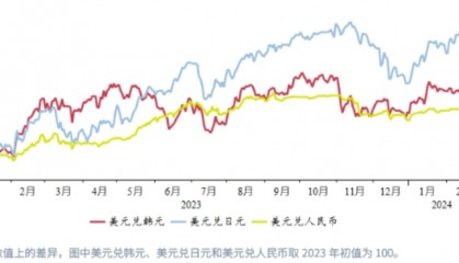 CPT Markets外汇分析：日本技术性衰退施压日元平台汇率，日央行加息预期临近