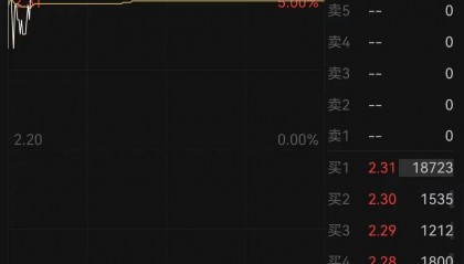 董事长被罢免！股价立马拉涨停