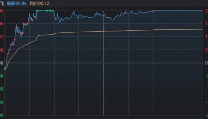 302132再度涨停，成交额A股第二！军工板块今天为什么能“空中加油”？