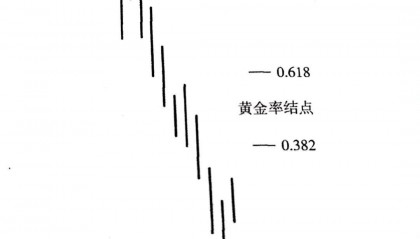 【神奇的指标】机会来源的分析——折返！