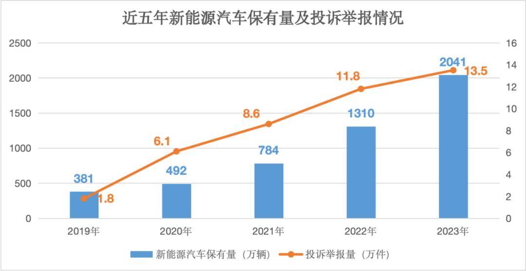 网购投诉，占比过半