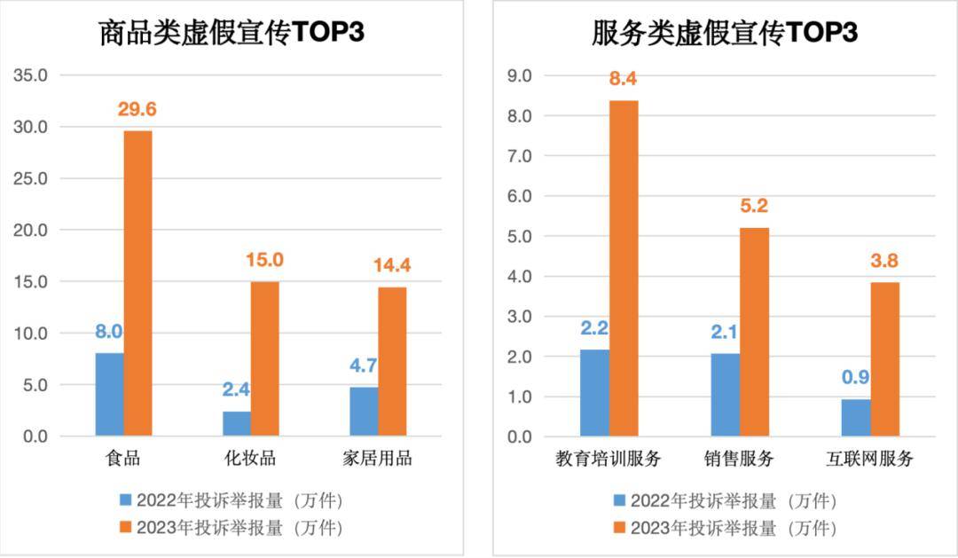 网购投诉，占比过半