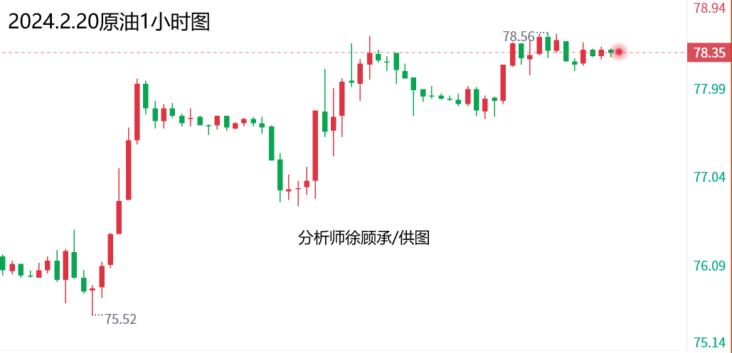 外汇徐老师：地缘紧张市场静待美联储，黄金白银原油走势分析