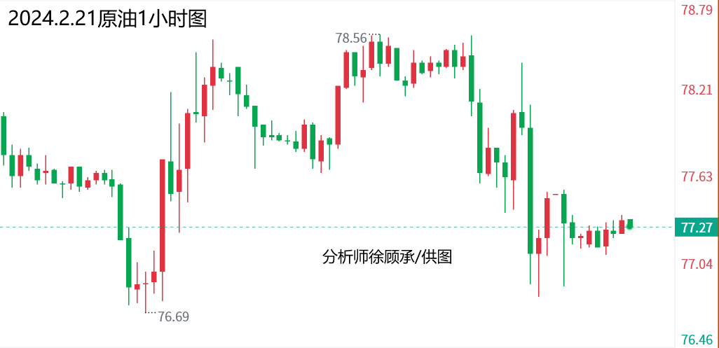 外汇徐老师：2.21美联储会议纪要来袭，黄金白银原油走势分析