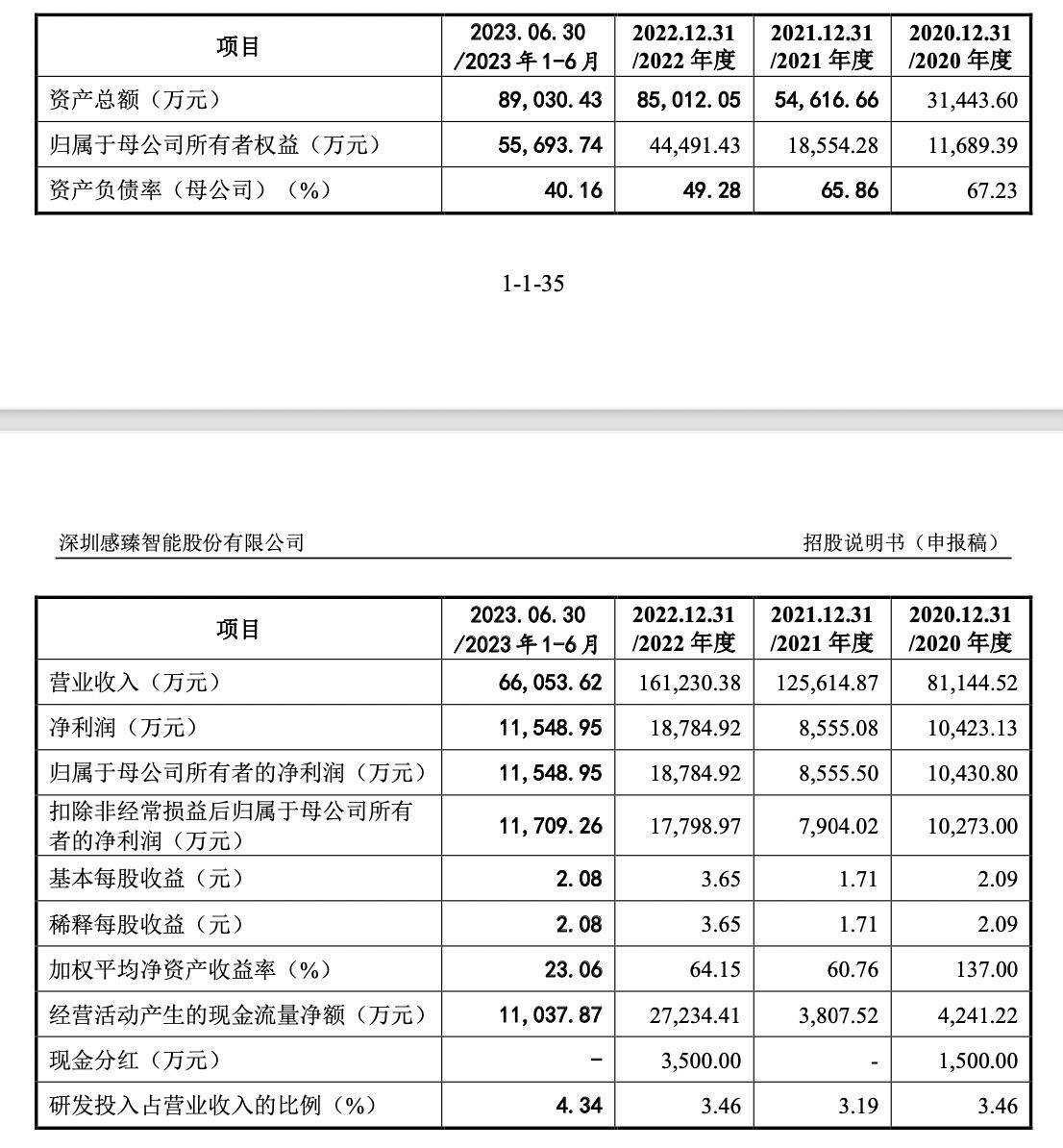 感臻智能IPO：董事长尹继圣持股90%，曾任外贸员、创办外贸公司
