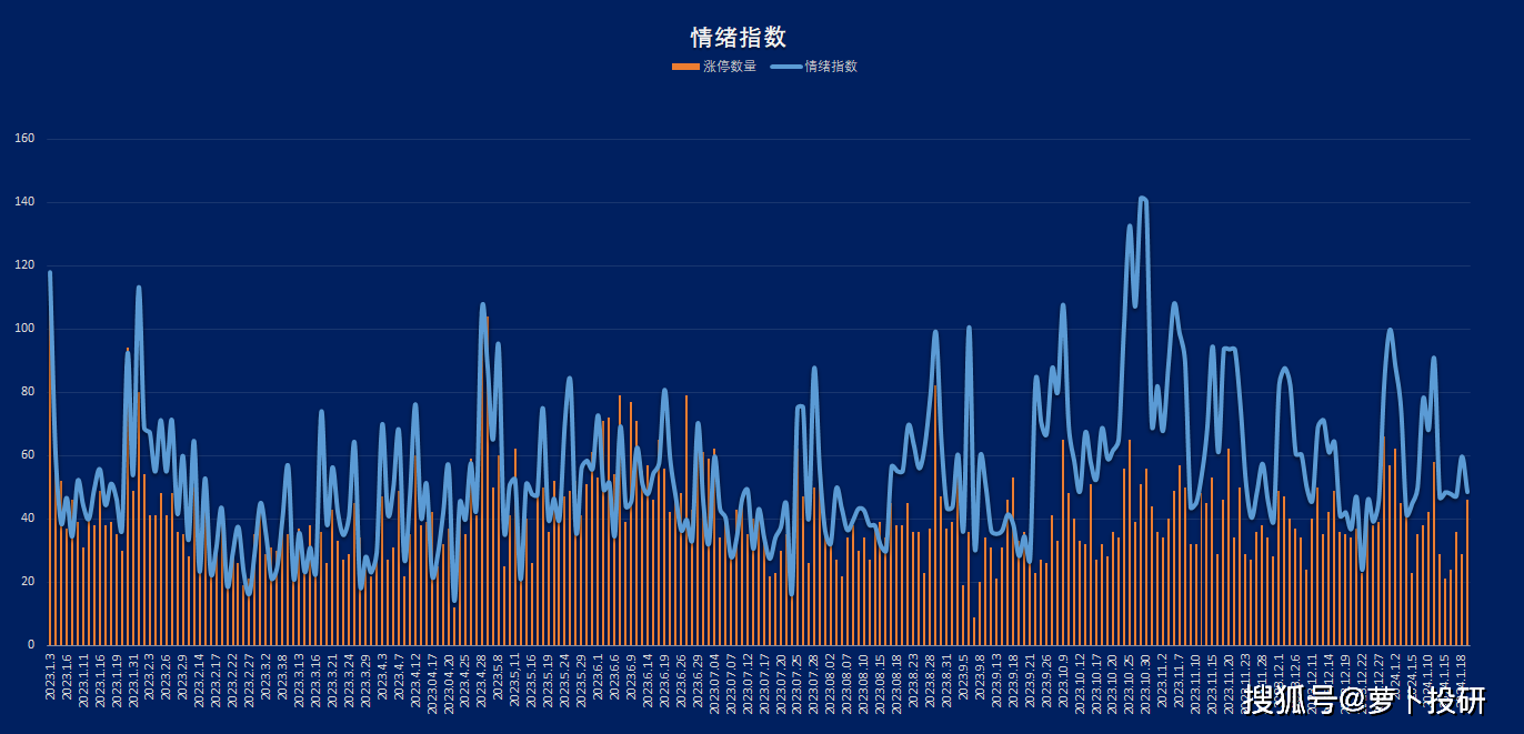 涨停热力图：外贸受益概念股逆势活跃；多只游戏公司股价异动拉升