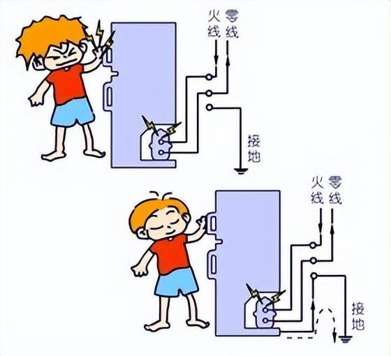 什么是地线，什么是零线？地线和零线有什么区别吗?