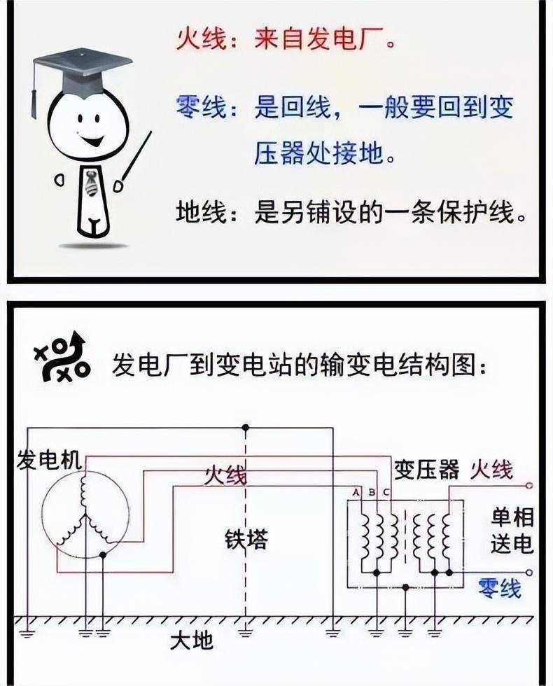 什么是地线，什么是零线？地线和零线有什么区别吗?