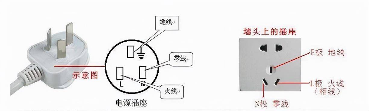 什么是地线，什么是零线？地线和零线有什么区别吗?