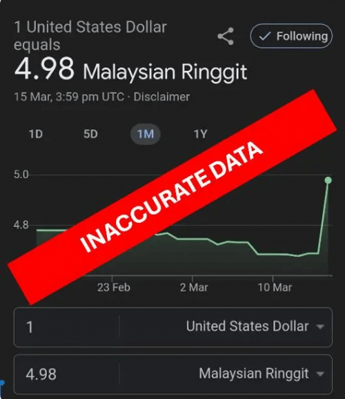 CPT Markets外汇分析：谷歌连续误报林吉特汇率数据！马来西亚央行要求其解释