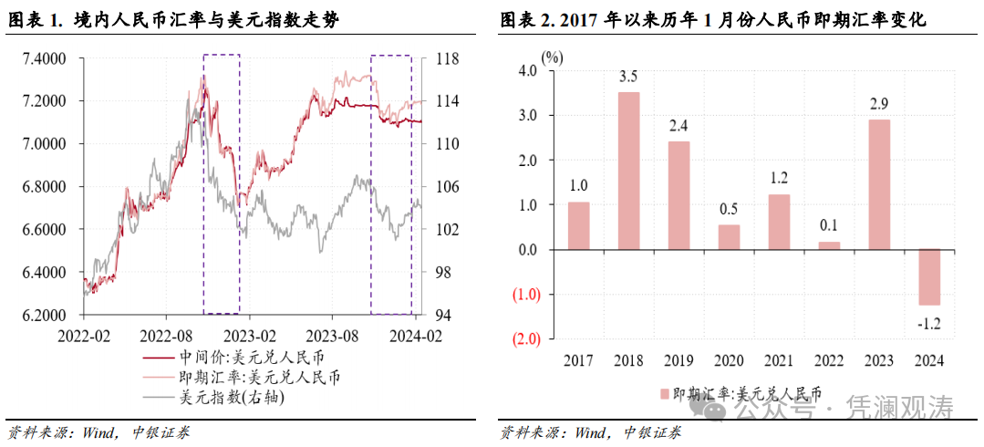 管涛、刘立品：人民币汇率反弹受阻，但境内外汇市场运行总体平稳