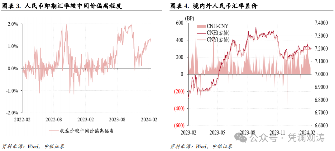 管涛、刘立品：人民币汇率反弹受阻，但境内外汇市场运行总体平稳