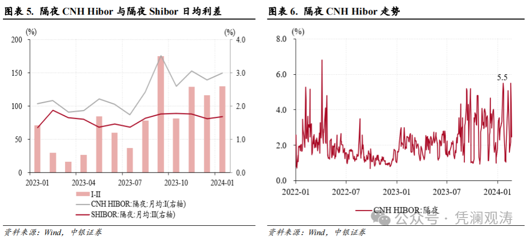 管涛、刘立品：人民币汇率反弹受阻，但境内外汇市场运行总体平稳
