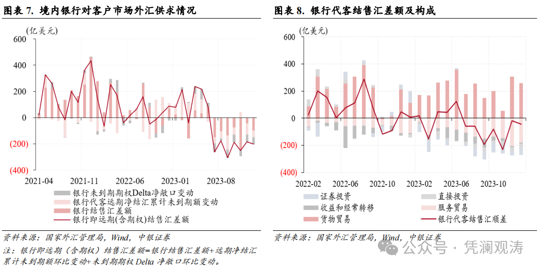 管涛、刘立品：人民币汇率反弹受阻，但境内外汇市场运行总体平稳