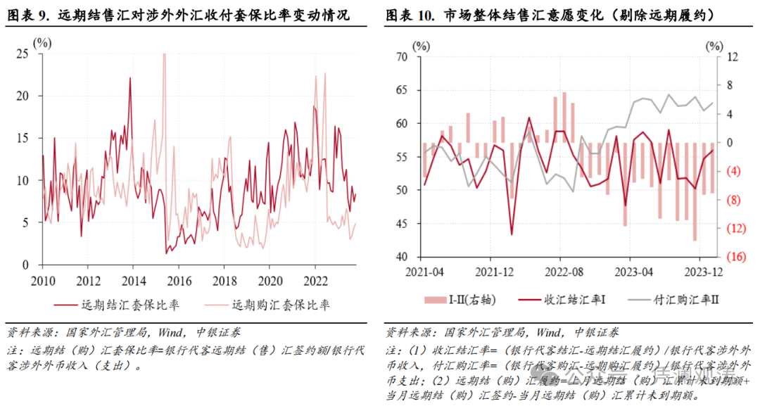 管涛、刘立品：人民币汇率反弹受阻，但境内外汇市场运行总体平稳