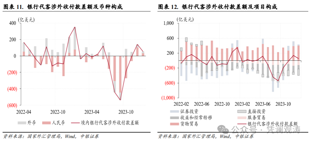 管涛、刘立品：人民币汇率反弹受阻，但境内外汇市场运行总体平稳