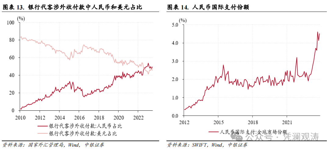 管涛、刘立品：人民币汇率反弹受阻，但境内外汇市场运行总体平稳