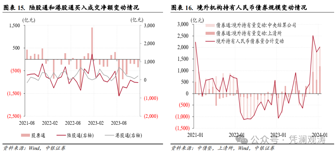 管涛、刘立品：人民币汇率反弹受阻，但境内外汇市场运行总体平稳