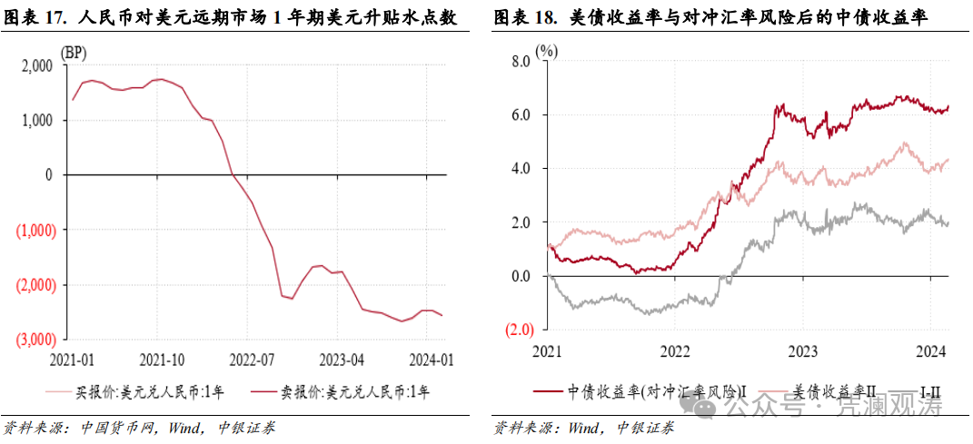 管涛、刘立品：人民币汇率反弹受阻，但境内外汇市场运行总体平稳