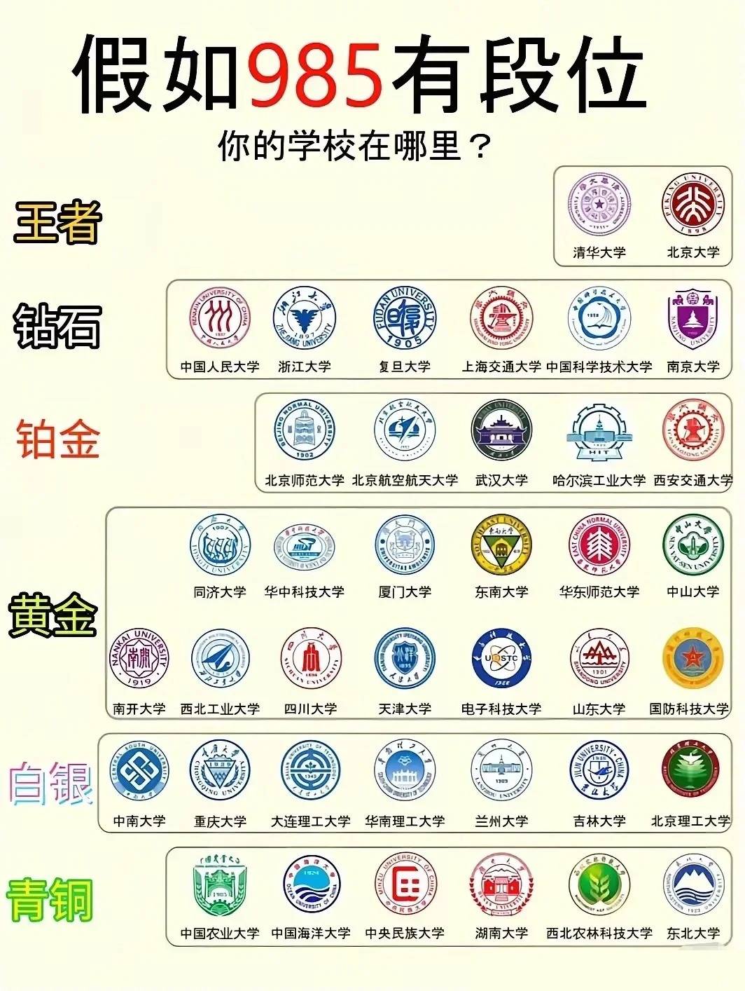 什么是985?什么是211?