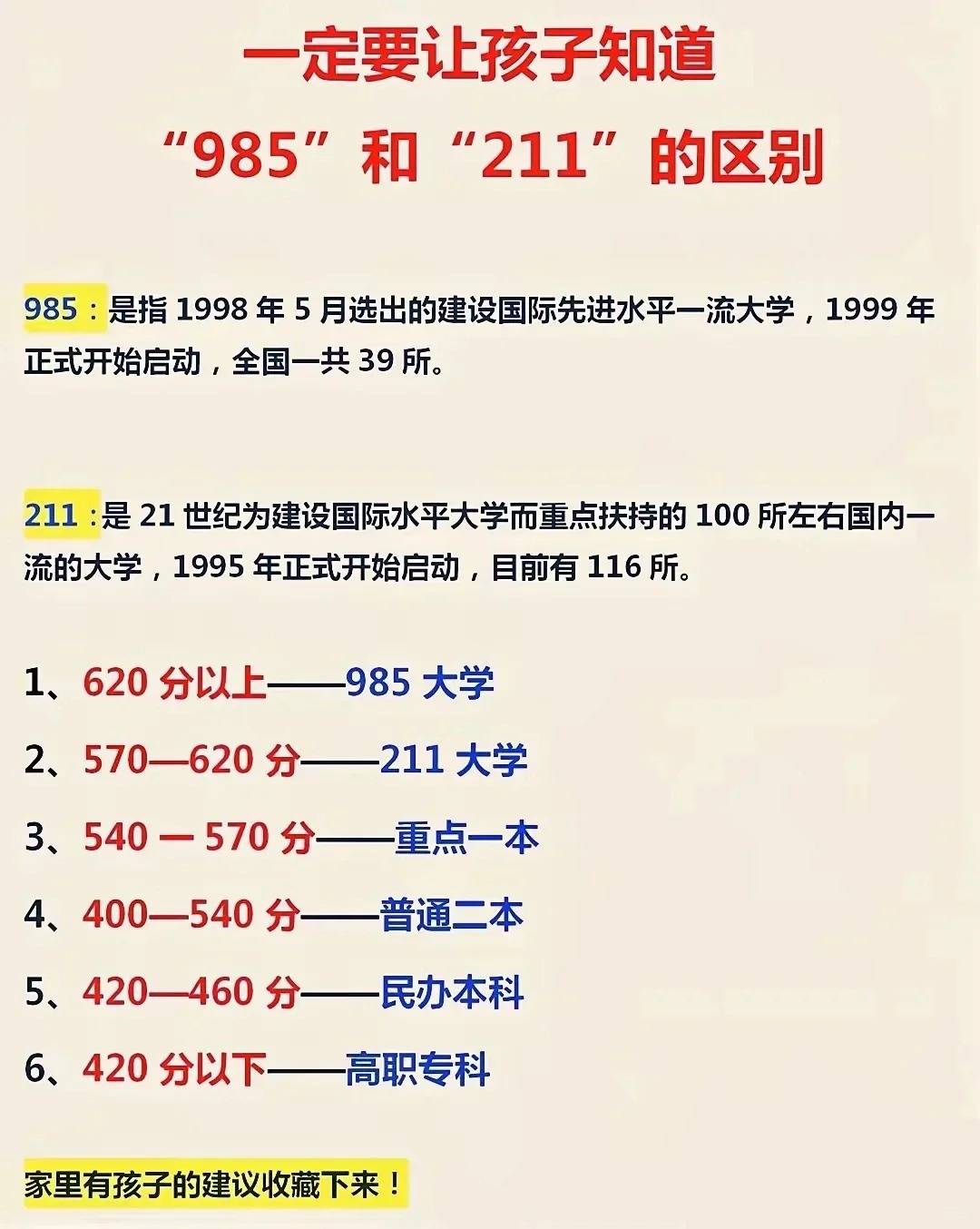 什么是985?什么是211?