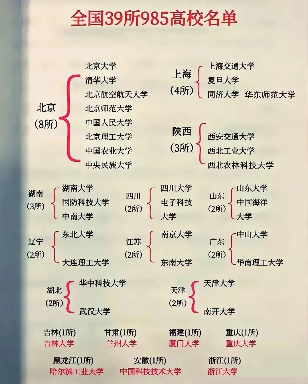 什么是985?什么是211?