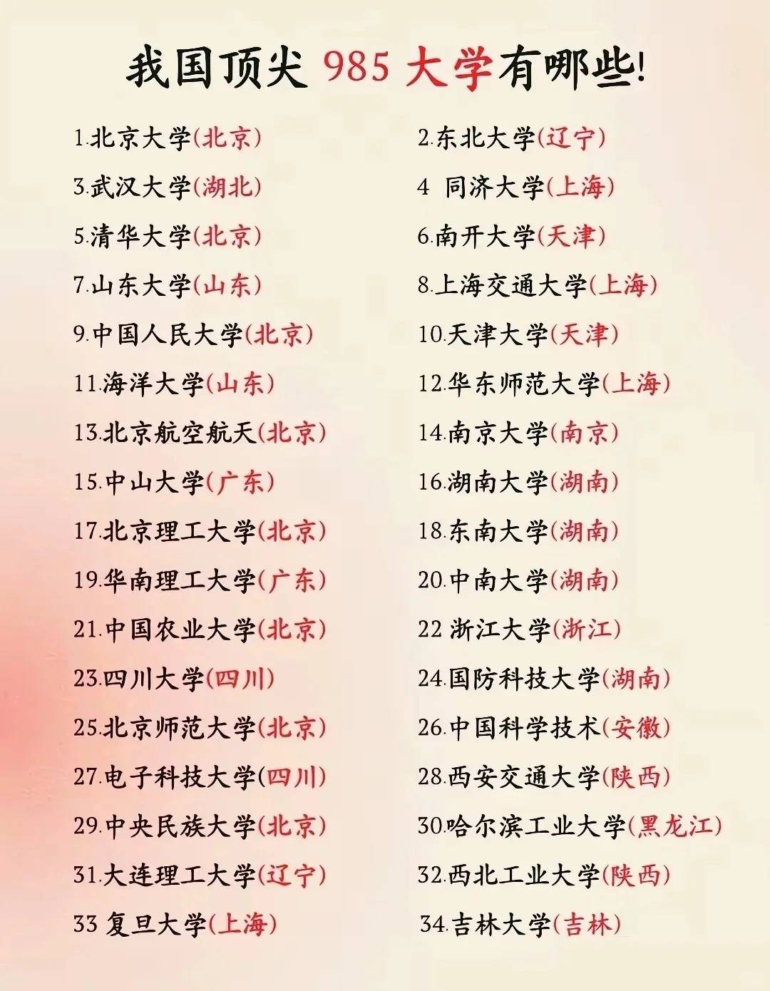 什么是985?什么是211?